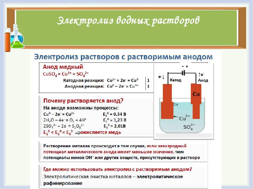 Электролиз – схема, продукты, суть процесса (химия, 11 класс)