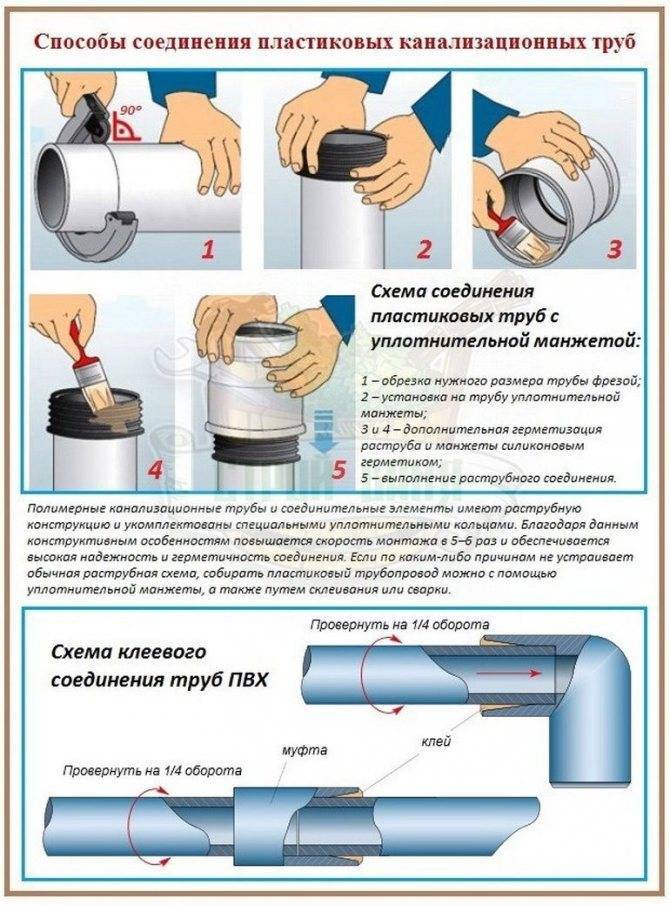 Способы соединения газовых труб и методы герметизации соединений