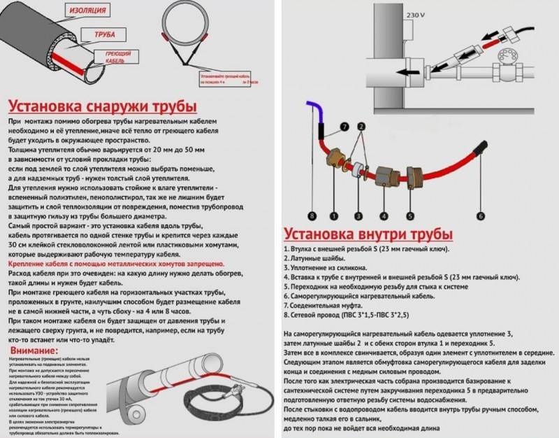 Саморегулирующийся греющий кабель: характеристики, принцип работы, особенности монтажа
