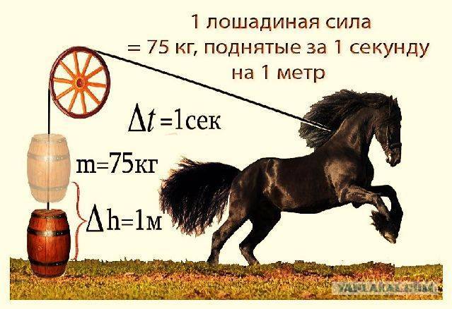 Калькулятор перевода квт в лошадиные силы (л.с.)