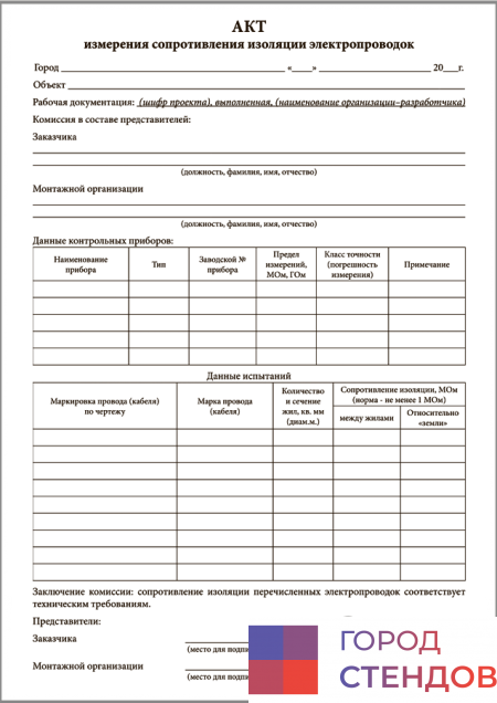 Протокол сопротивления изоляции образец. Акт замера сопротивления изоляции. Акт измерение сопротивления изоляции электропроводок и кабелей. Измерение сопротивление изоляции слаботочного кабеля отчет. Акт замера изоляции кабеля.