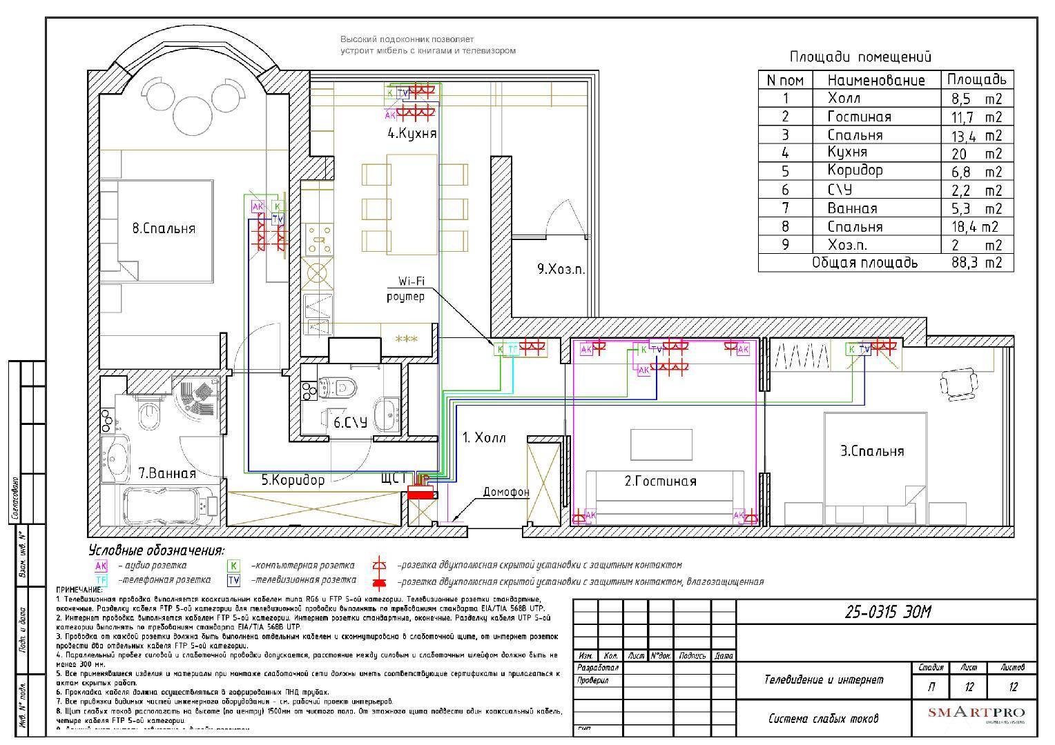 Проектирование схемы трехфазного электроснабжения для частного дома на 15 квт