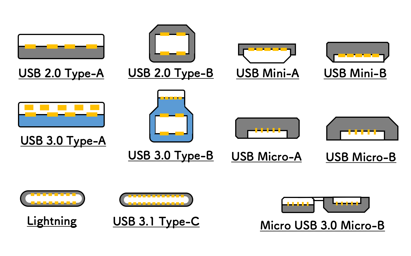 Распиновка usb: типы разъемов a, b, c, mini и micro