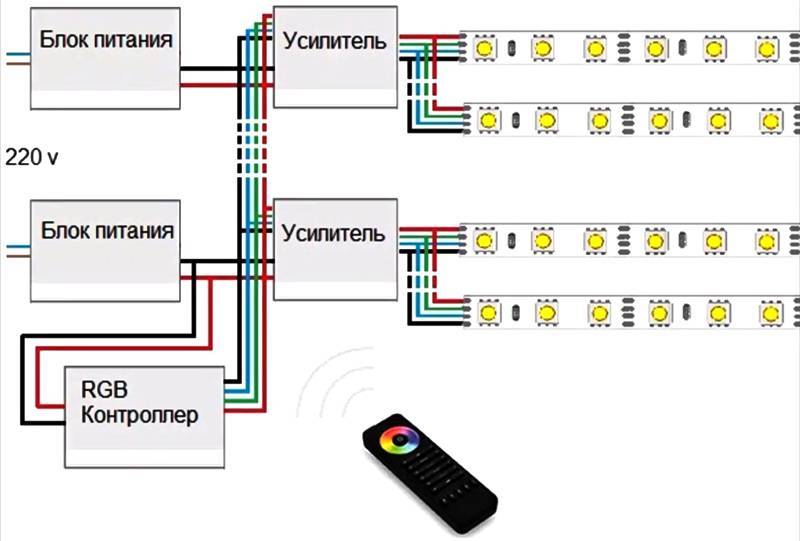 Цветомузыка из светодиодной ленты - музыкальный rgb контроллер, подключение своими руками.