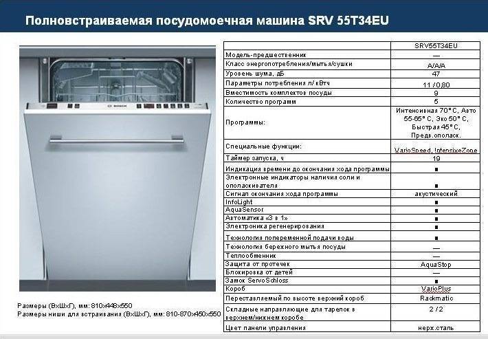 Чем отличаются серии посудомоечных машин bosch