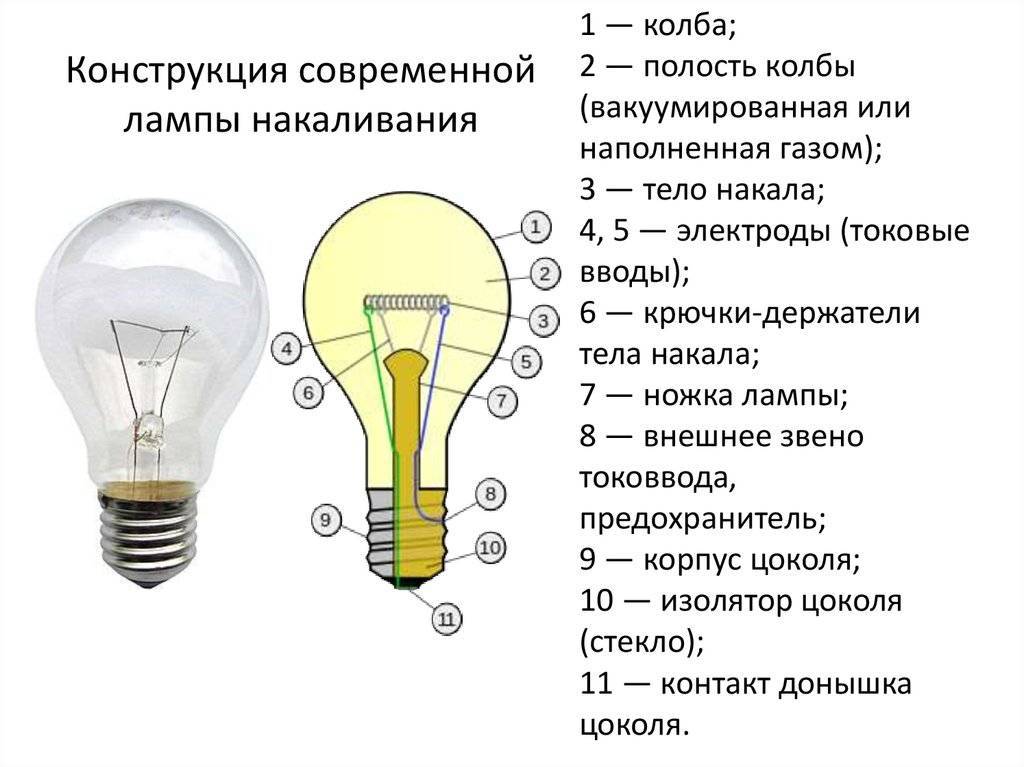 Как устроена лампа накаливания: виды, характеристики, принцип работы, достоинства и недостатки - свет и электрика