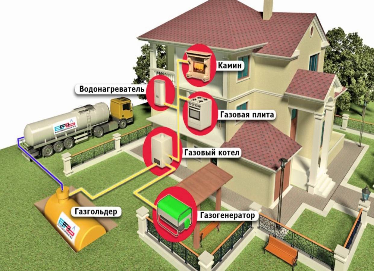 Как подключить газ в частном доме: порядок действий из 9 этапов