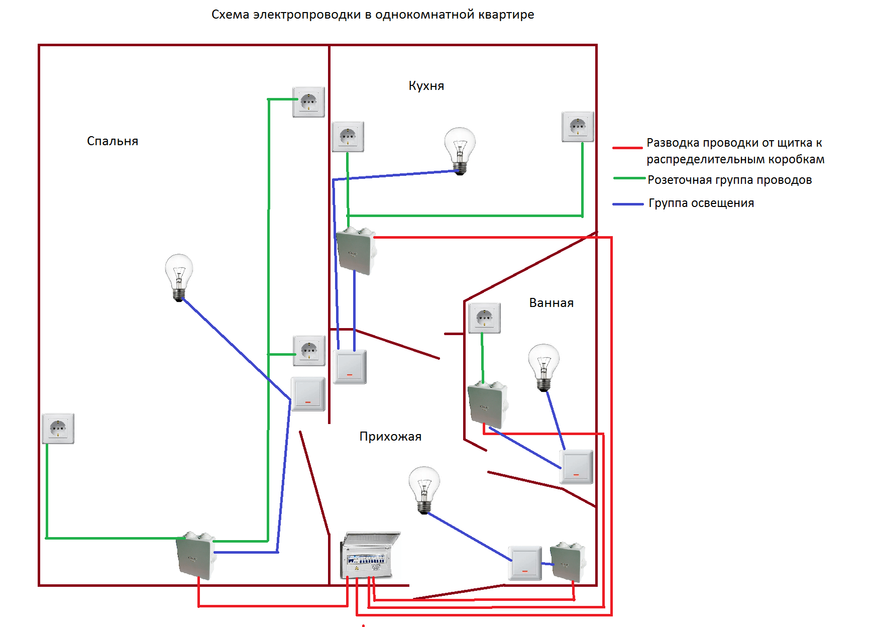 Схема эл проводки