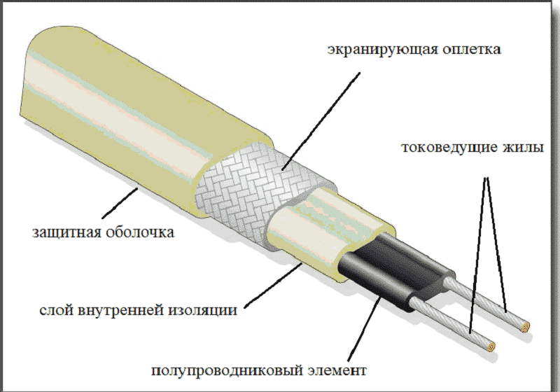 Как работает греющий кабель саморегулирующийся для обогрева труб схема подключения