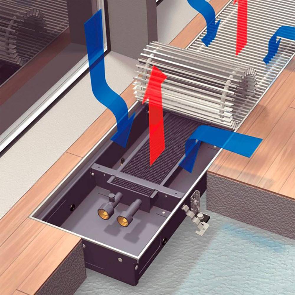Конвекторы отопления водяные с вентилятором для частного дома: плинтусные, встроенные, стальные, вертикальные, их подключение