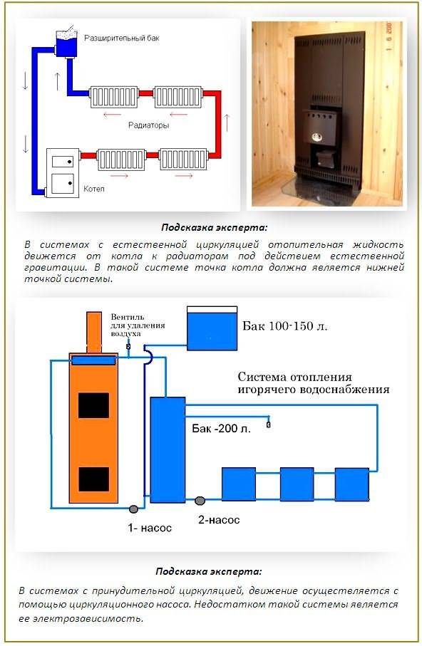 Отопление газом гаража или бани: нюансы газификации, что лучше установить - обогреватель, конвектор или газовый котел