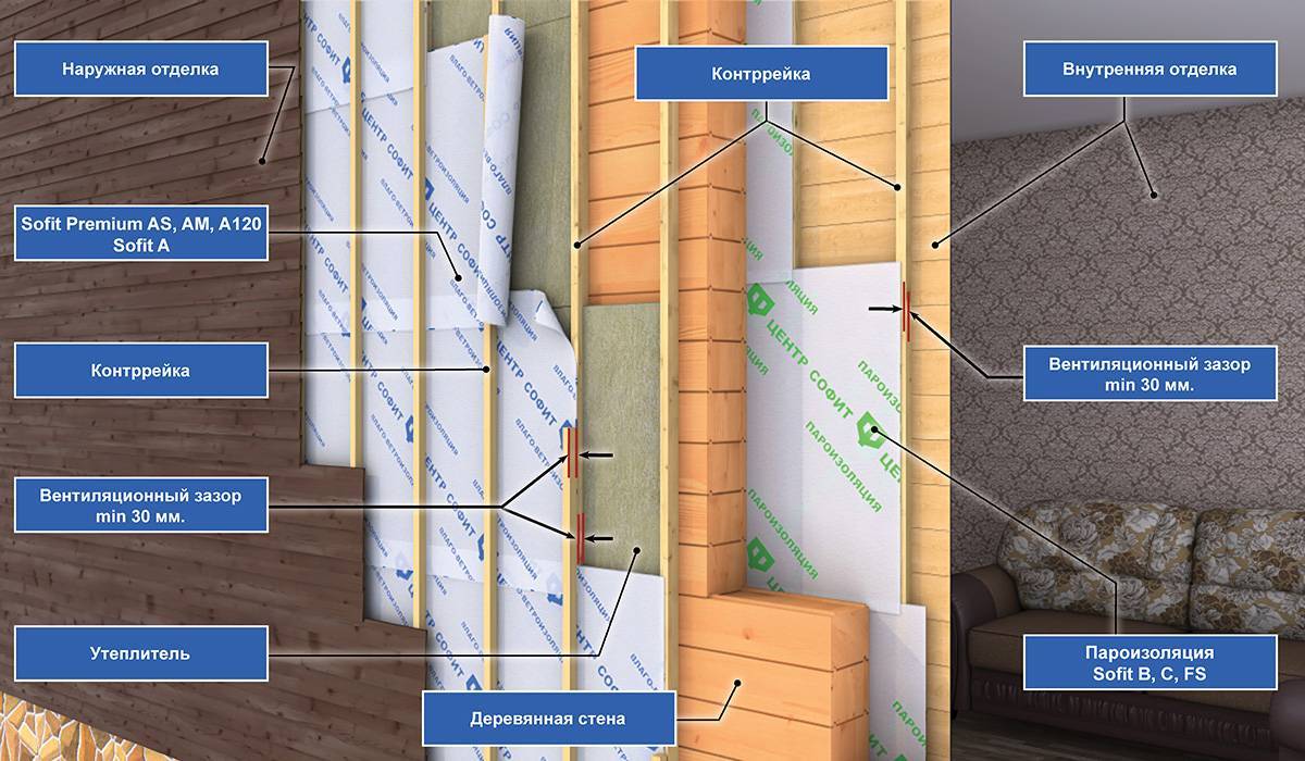 Как правильно снаружи. Схема утепления стен изнутри деревянного дома. Схема утепления стен изнутри минватой. Теплоизоляция деревянных стен. Утепление наружных стен деревянного дома.
