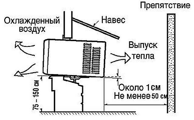 Монтаж оконного кондиционера в пластиковое окно. особенности