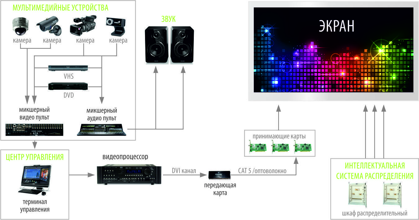 Схема системы вывода изображения на экран