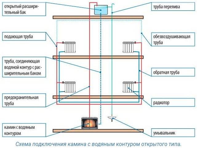 Кирпичная печь с водяным контуром своими руками: порядовка,схема кладки, принцип работы | greendom74.ru
