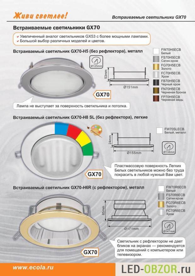 Светодиодные лампы gx53 и их характеристики