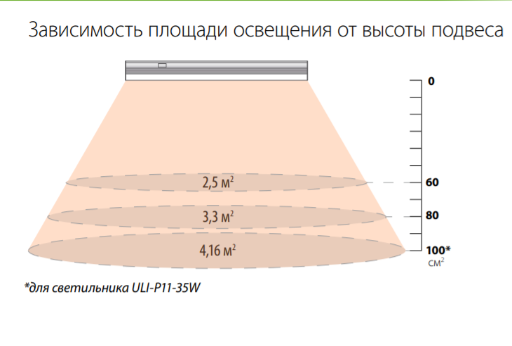 Светодиодная лампа для рассады своими руками: особенности, устройство и схема :: syl.ru