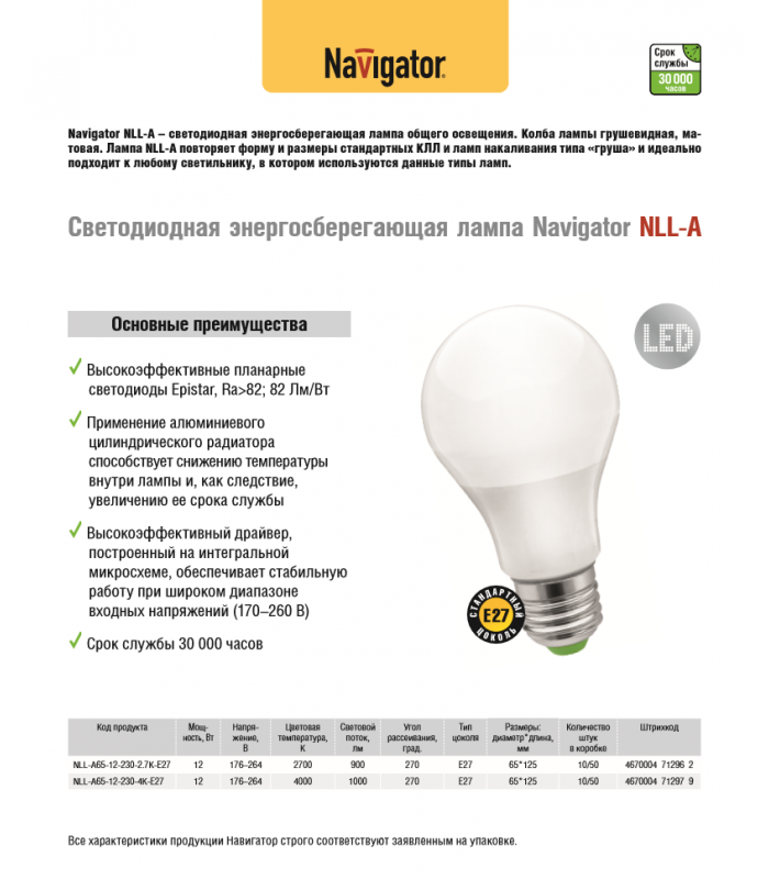 Характеристики, классификация и преимущества энергосберегающих ламп