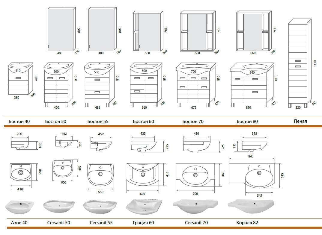 Размеры раковины для ванной: виды, как определить параметры