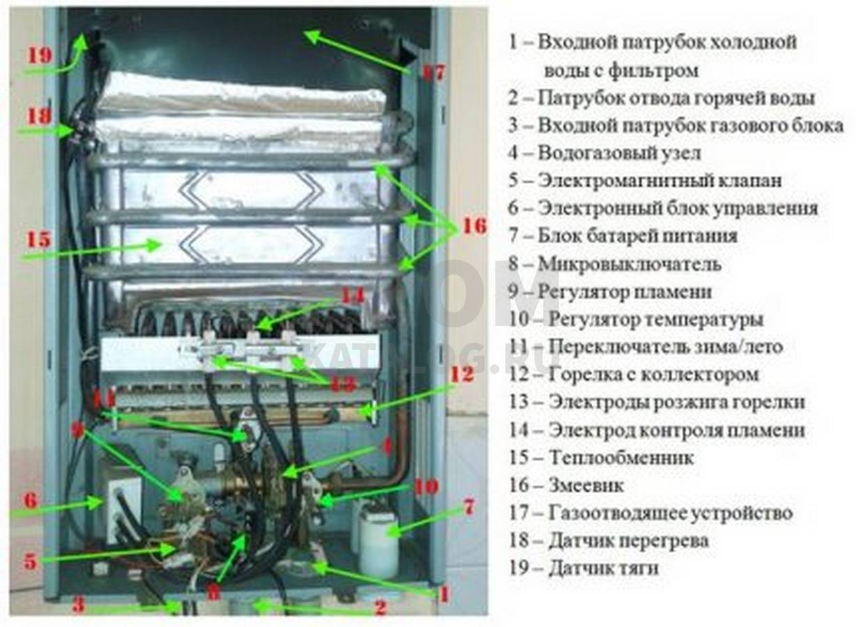 Как разобрать газовую колонку и устранить часто встречающиеся неполадки