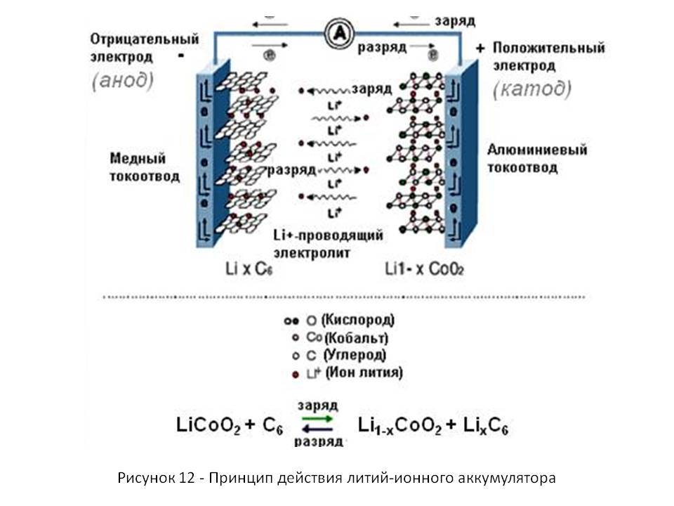 Литий-ионный аккумулятор (li-ion): устройство и принцип работы, сколько циклов зарядки, напряжение, саморазряд, срок службы, из чего состоит