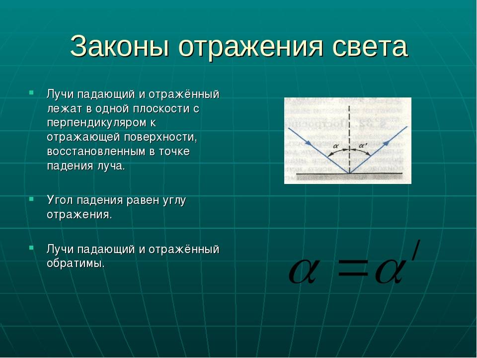 Угол отражения чертеж