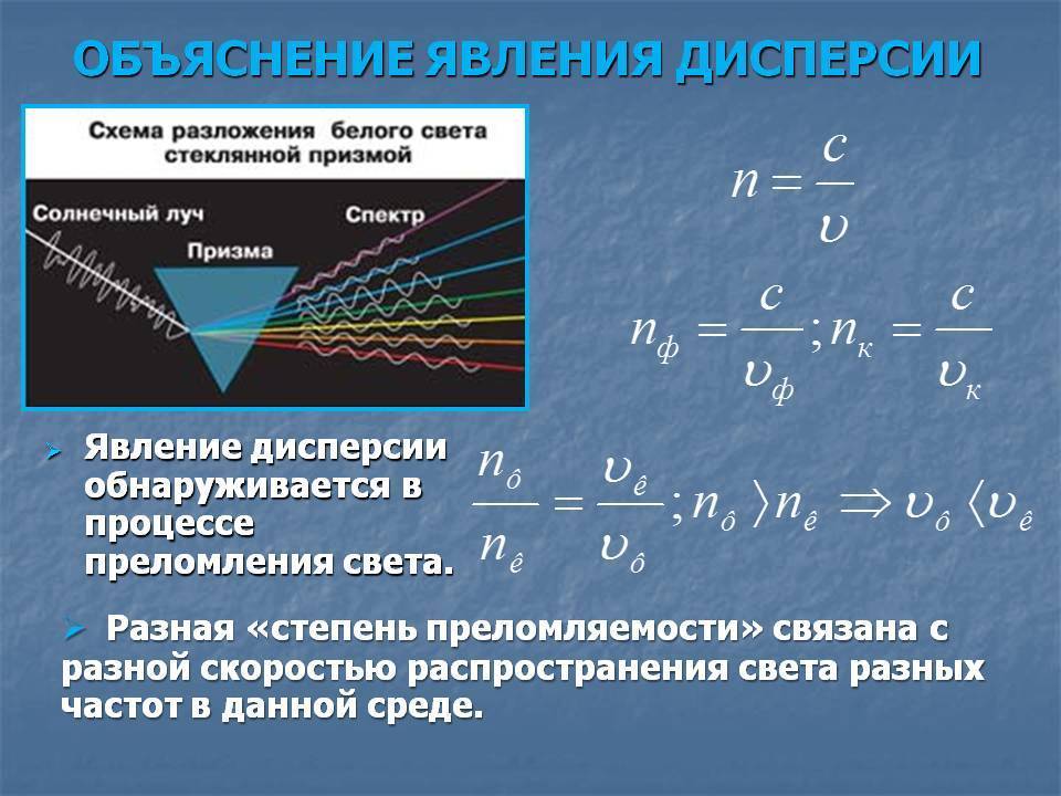 Дисперсия презентация 9 класс