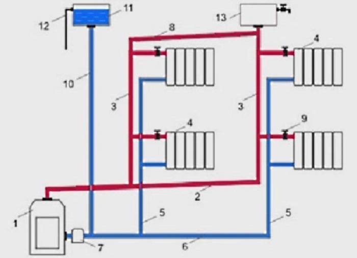 Циркуляционный насос для водоснабжения: схемы подключения | гидро гуру