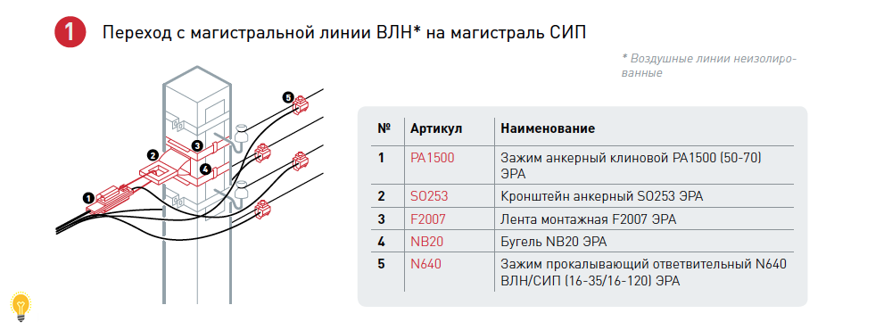 Схема монтажа сип