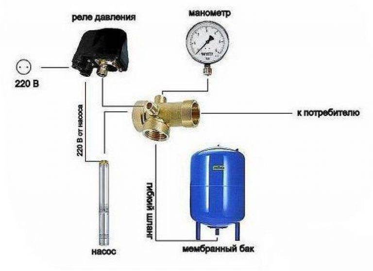 Гидроаккумулятор для систем отопления: устройство и принцип работы