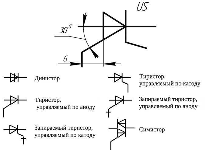 Что такое симистор (триак)