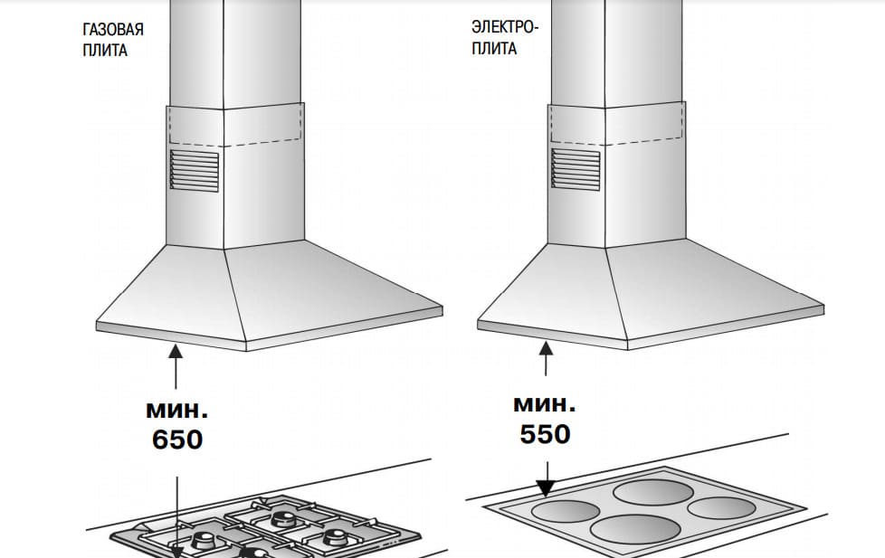 Расстояние от плиты до вытяжки — нормы и правила установки горизонтальных и наклонных конструкций над варочной поверхностью