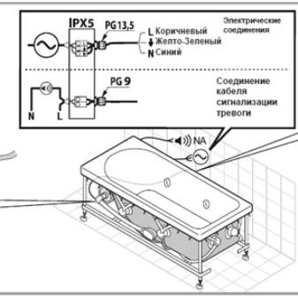 Правильная установка гидромассажной ванны. инструкция и схема подключения