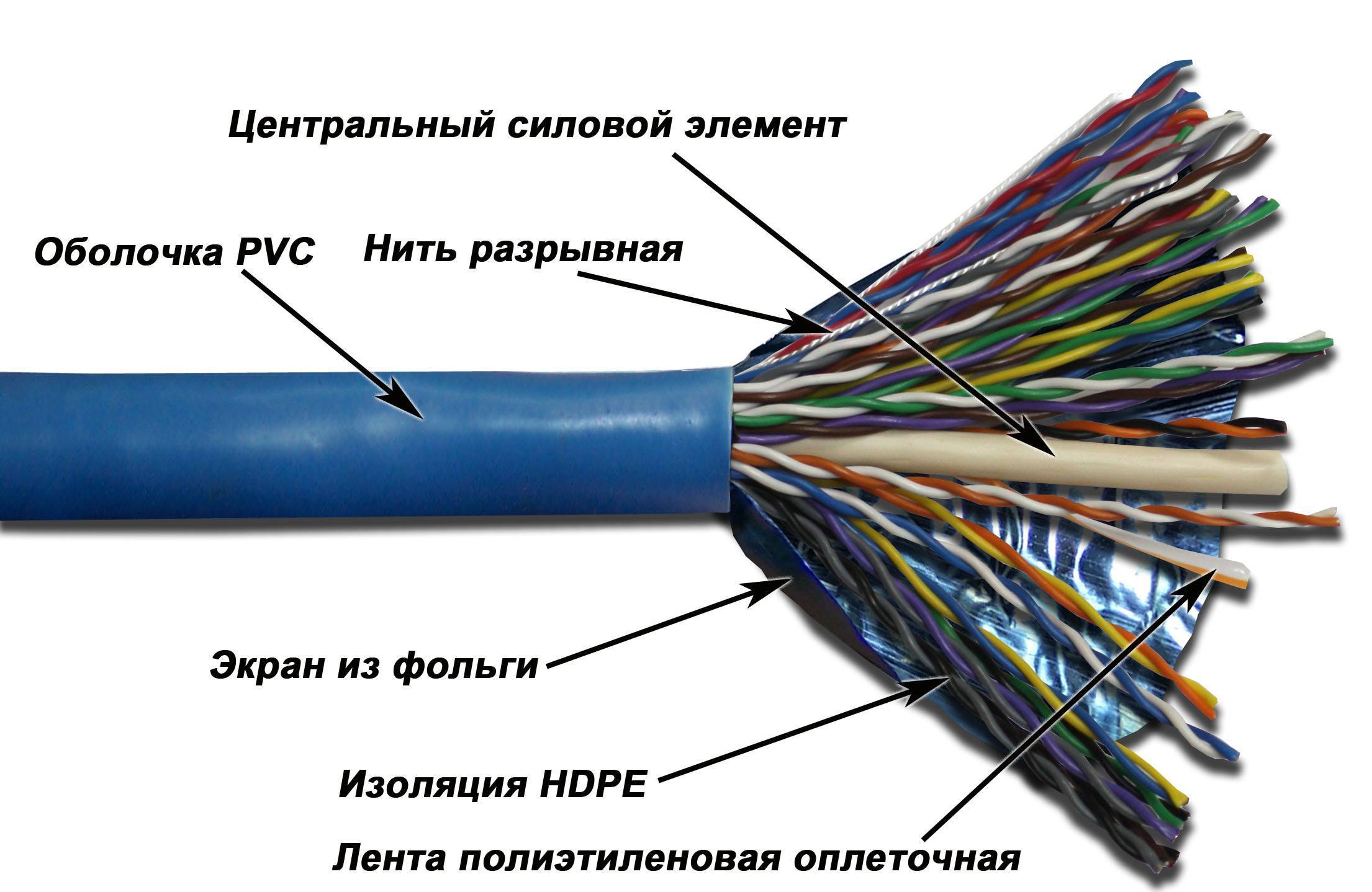 Чем отличаются провода от кабелей — их виды, отличия, применение и маркировка
