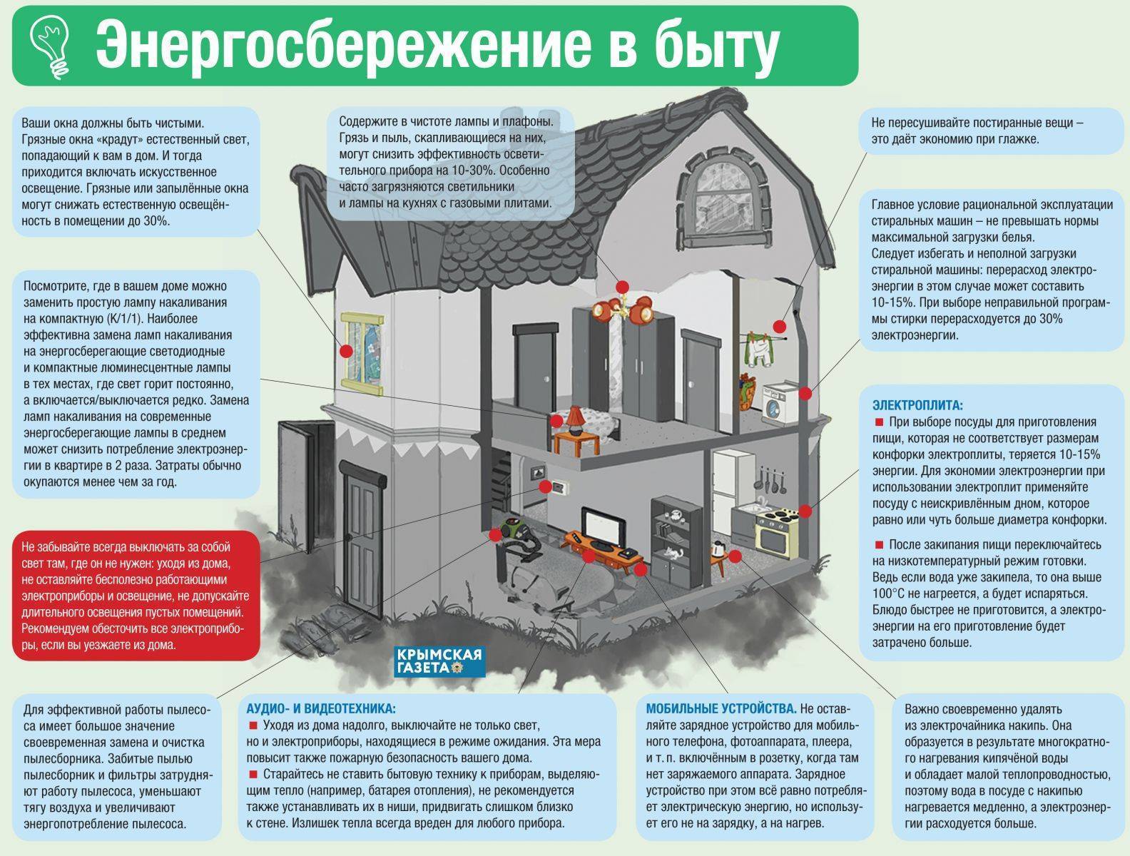 Проект на тему энергосбережение дома