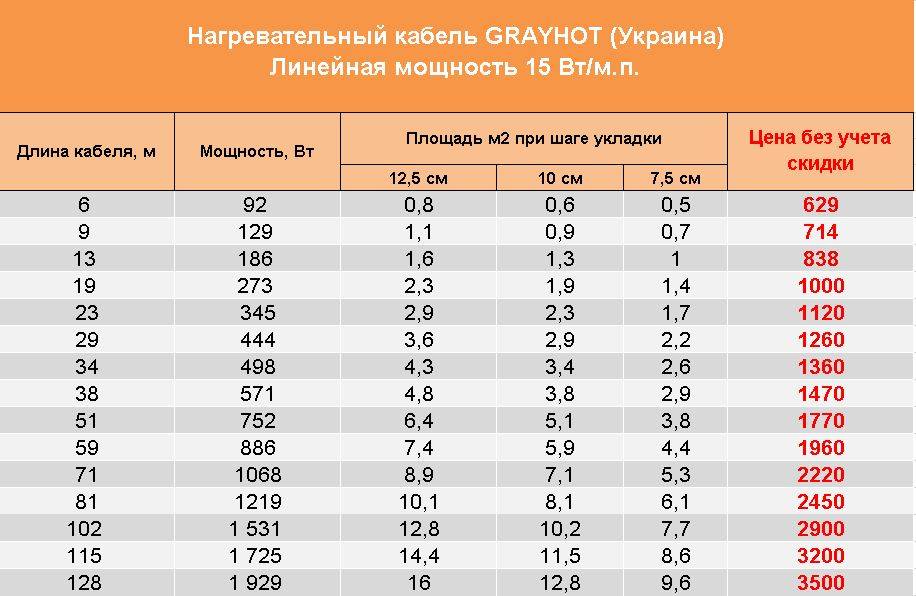Как сделать расчет водяного теплого пола?