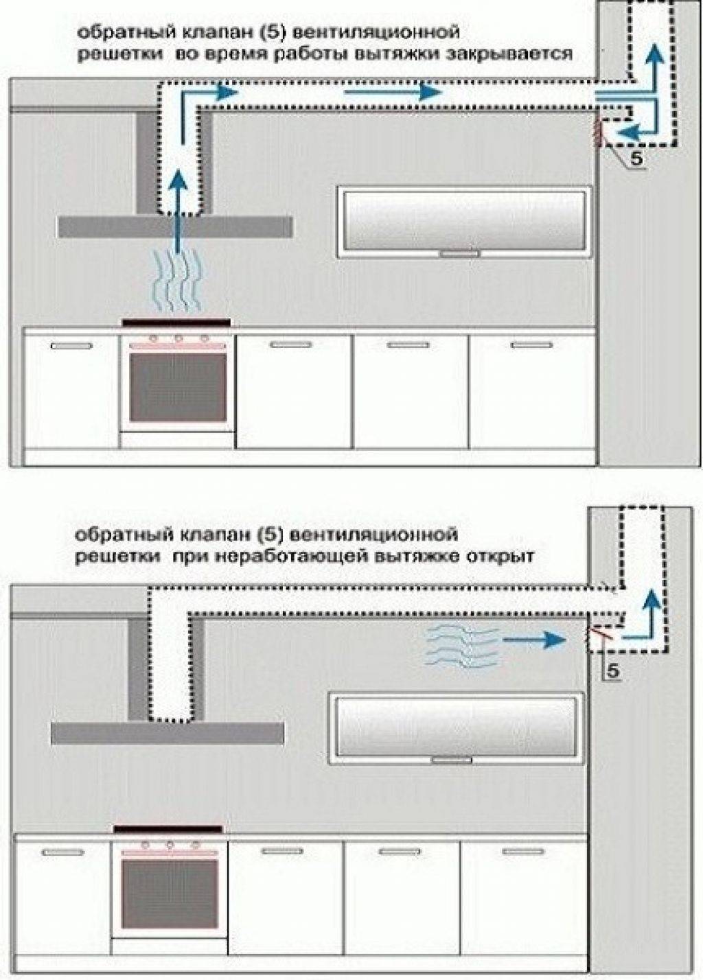 Перенос вентиляции на кухне: нормы и правила переноса вентиляционного отверстия - все об инженерных системах
