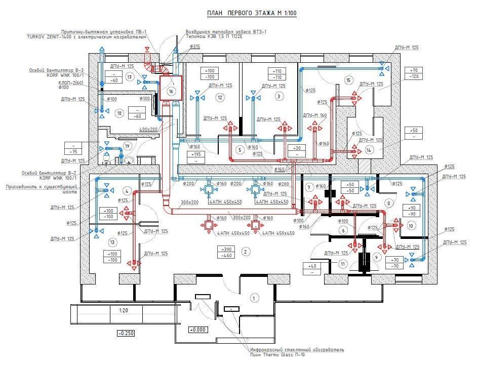 Проектирование систем кондиционирования зданий: как составить правильный план системы кондиционирования | отделка в доме