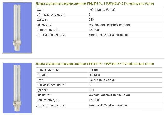 Виды ламп и освещения