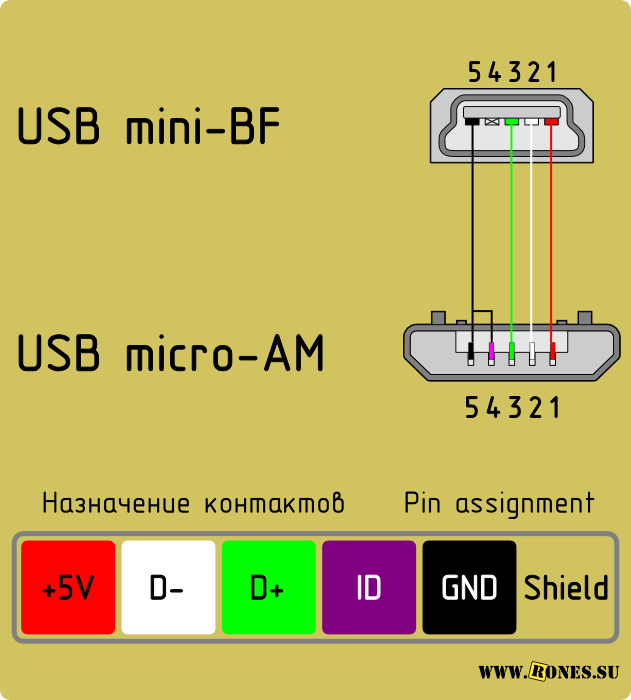 Распиновка микро usb разъема для зарядки. распиновка micro-usb и цветовая схема распайки коннектора