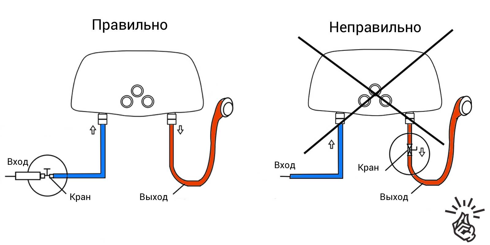Схема подсоединения проточного водонагревателя