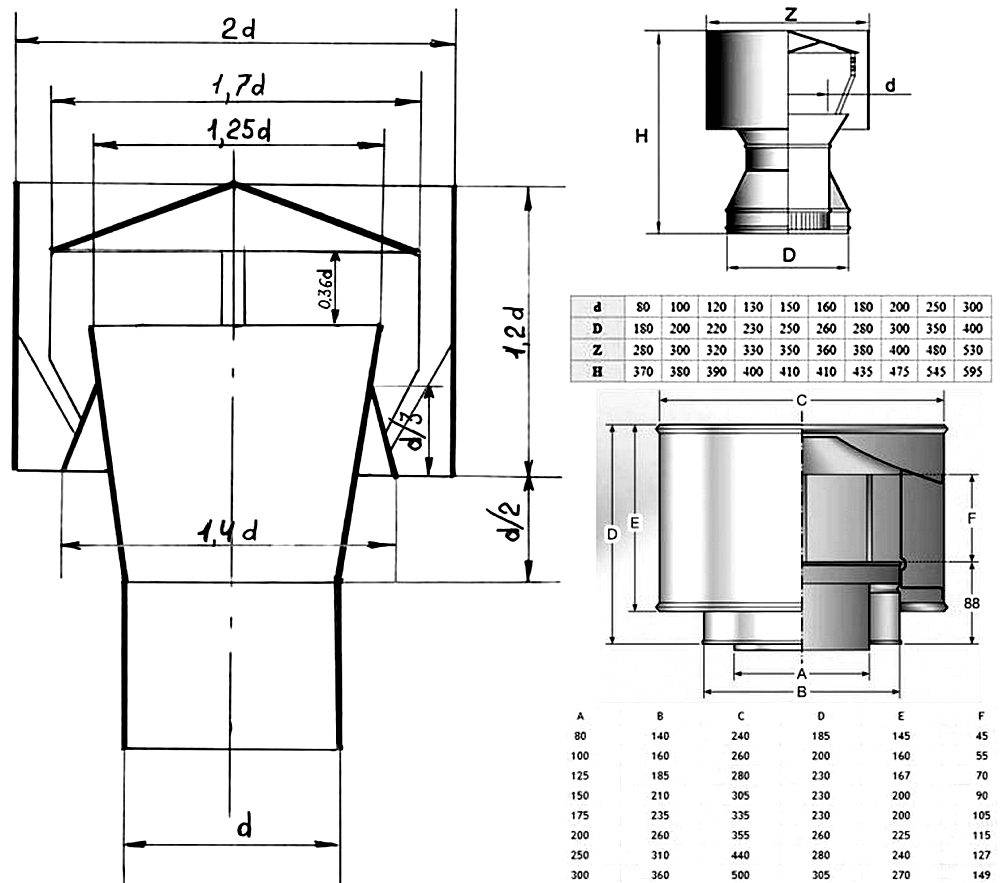 Дефлектор на дымоход своими руками: чертежи и инструкция по монтажу