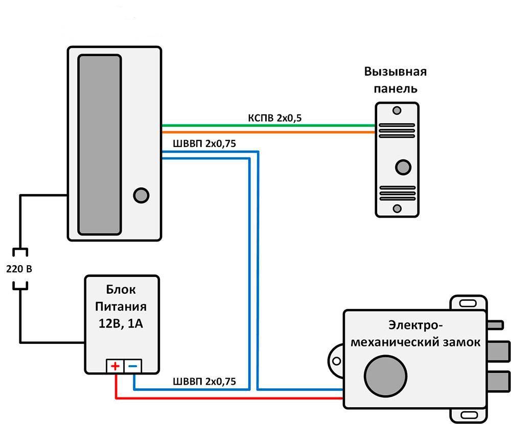 Как установить видеодомофон в частном доме - 7 ошибок. схема подключения замка, вызывной панели и буз.