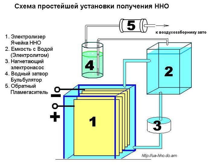 Котел водородный отопления: своими руками газовый и на воде, техника изготовления