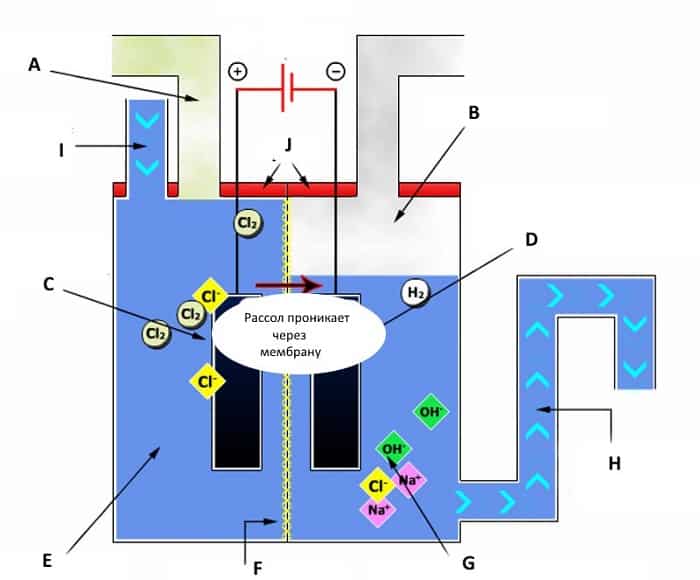 Генератор водорода для системы отопления: собираем действующую установку своими руками