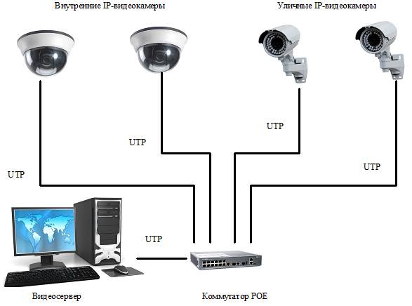 10 отличий ahd от ip - какую систему видеонаблюдения выбрать