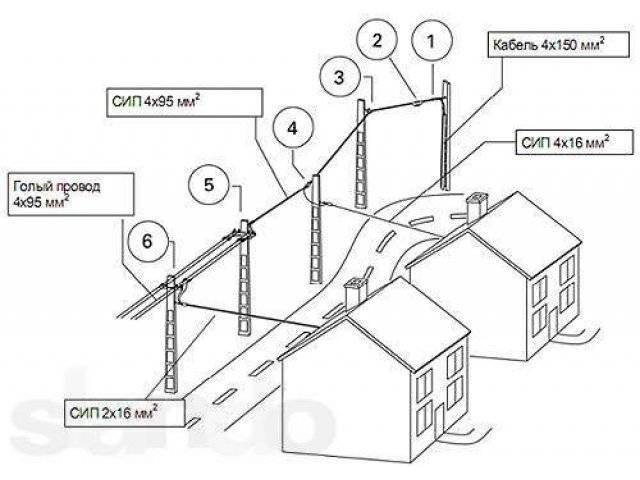 Прокладка кабеля по фасаду здания: нормы, правила пуэ и способы