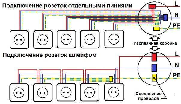 Как подключить розетку своими руками - пошаговые примеры