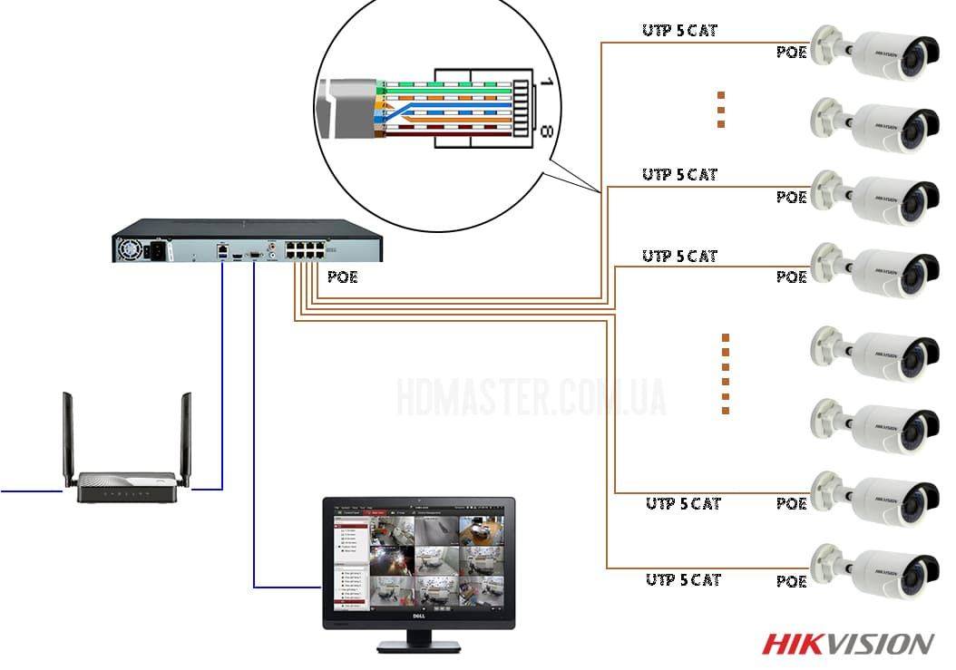 Подключение камеры системы видеонаблюдения - по витой паре, коаксиальному кабелю, схемы и способы
