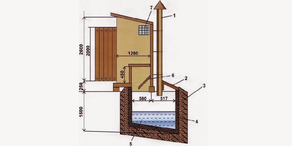 Вентиляция выгребной ямы: пошаговая инструкция по монтажу
